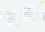 create instagram manychat chatbot dm automation for lead generation